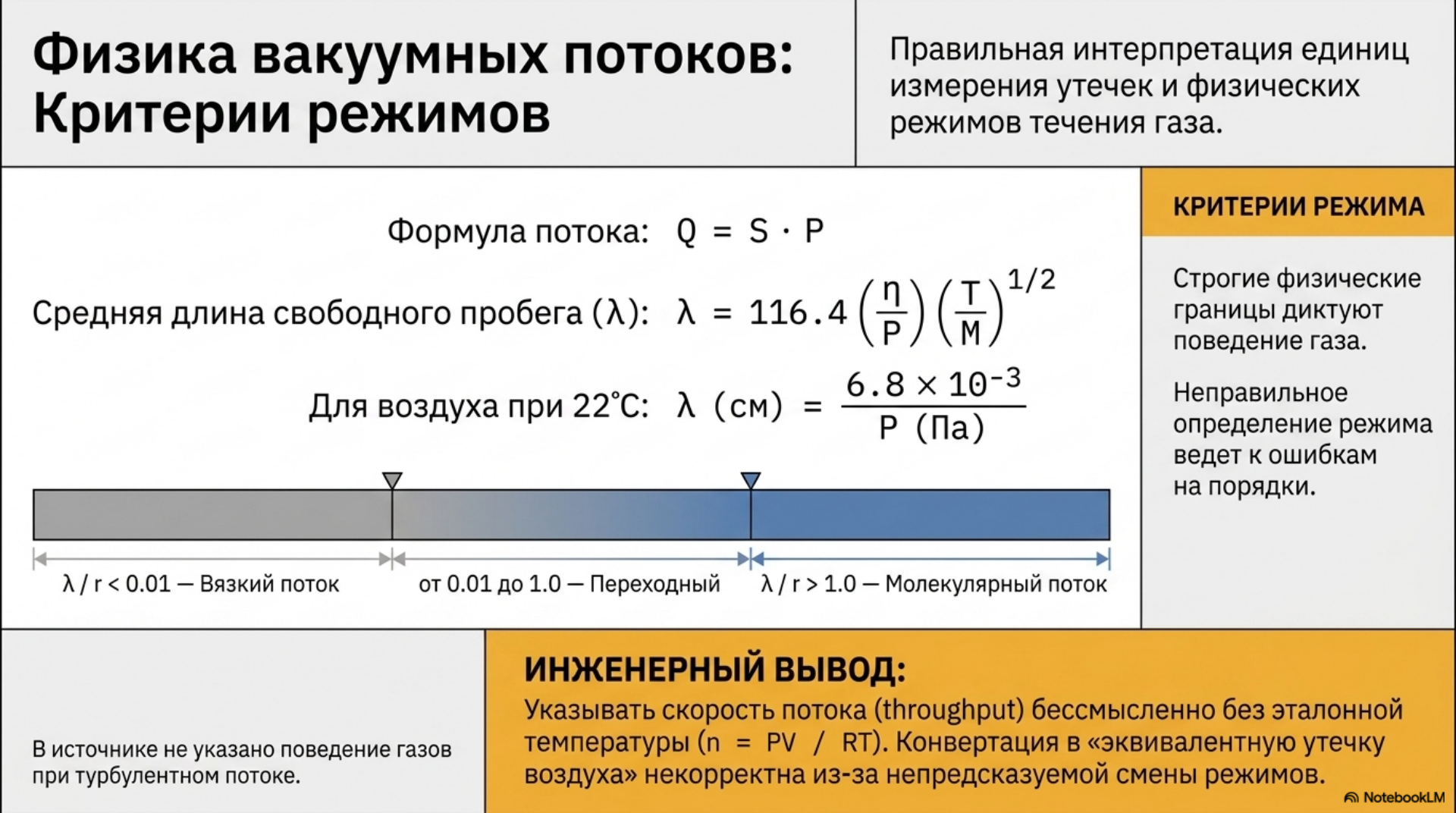 Критерии вязкостного, переходного и молекулярного режимов вакуумного потока